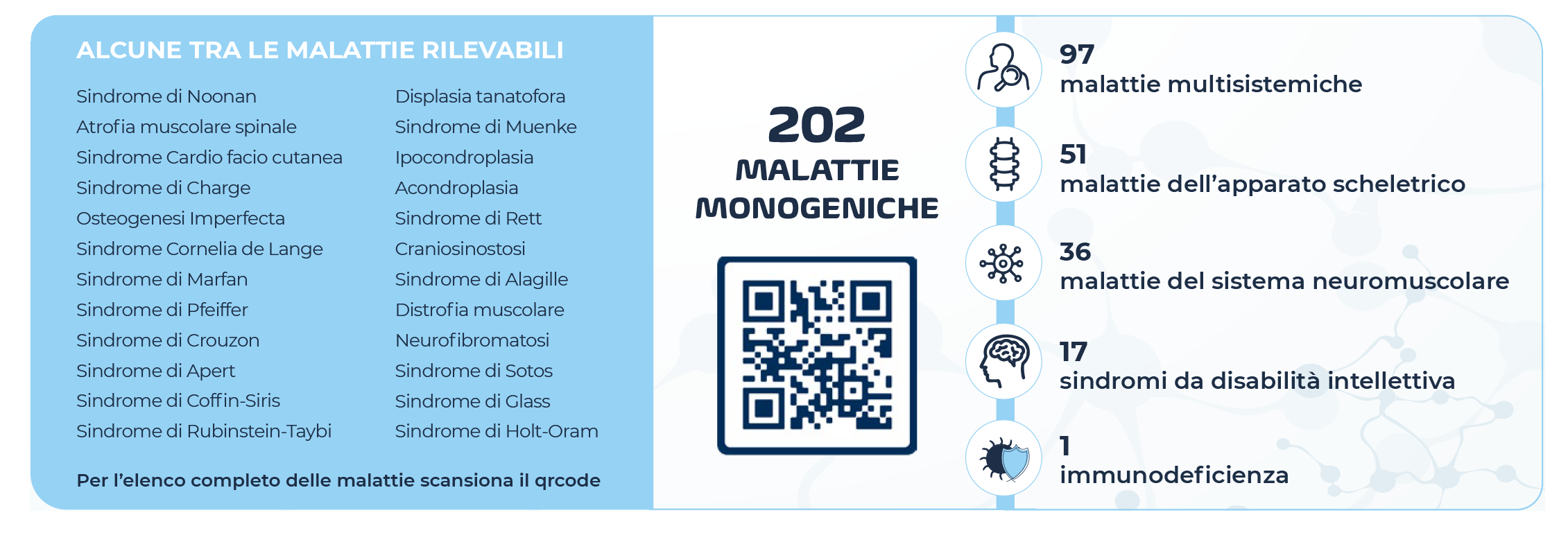 Anomalie strutturali cromosomiche rilevabili con opzione OMNIPT