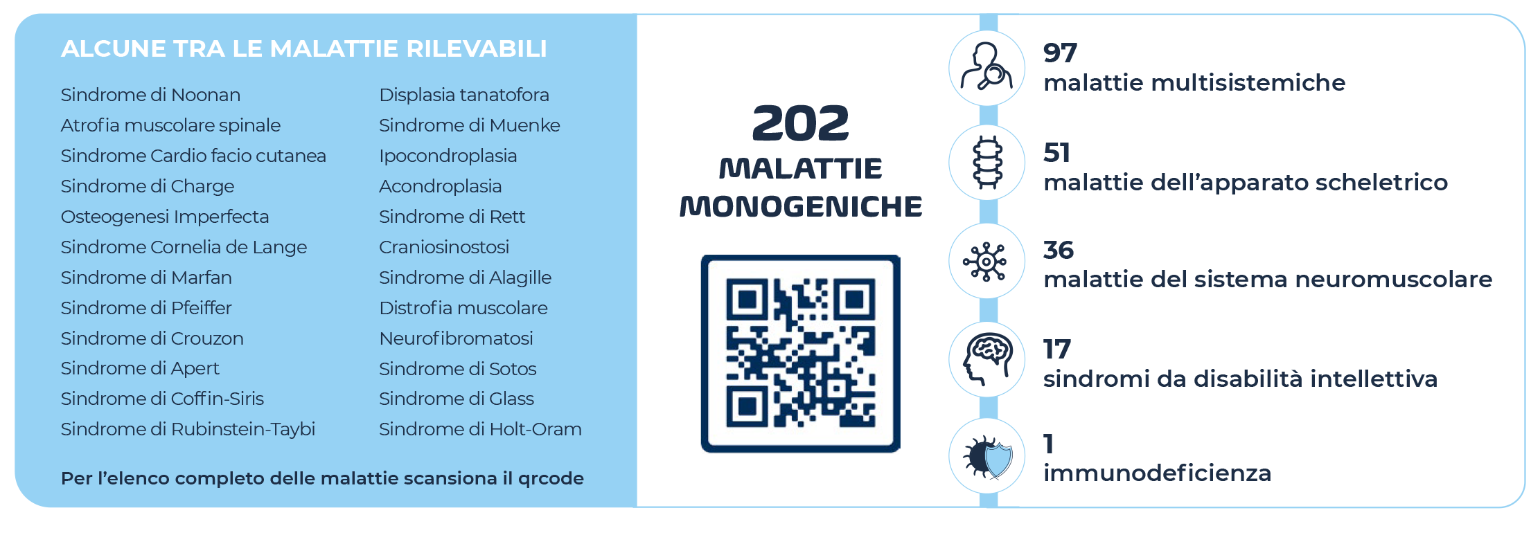 Anomalie strutturali cromosomiche rilevabili con opzione OMNIPT