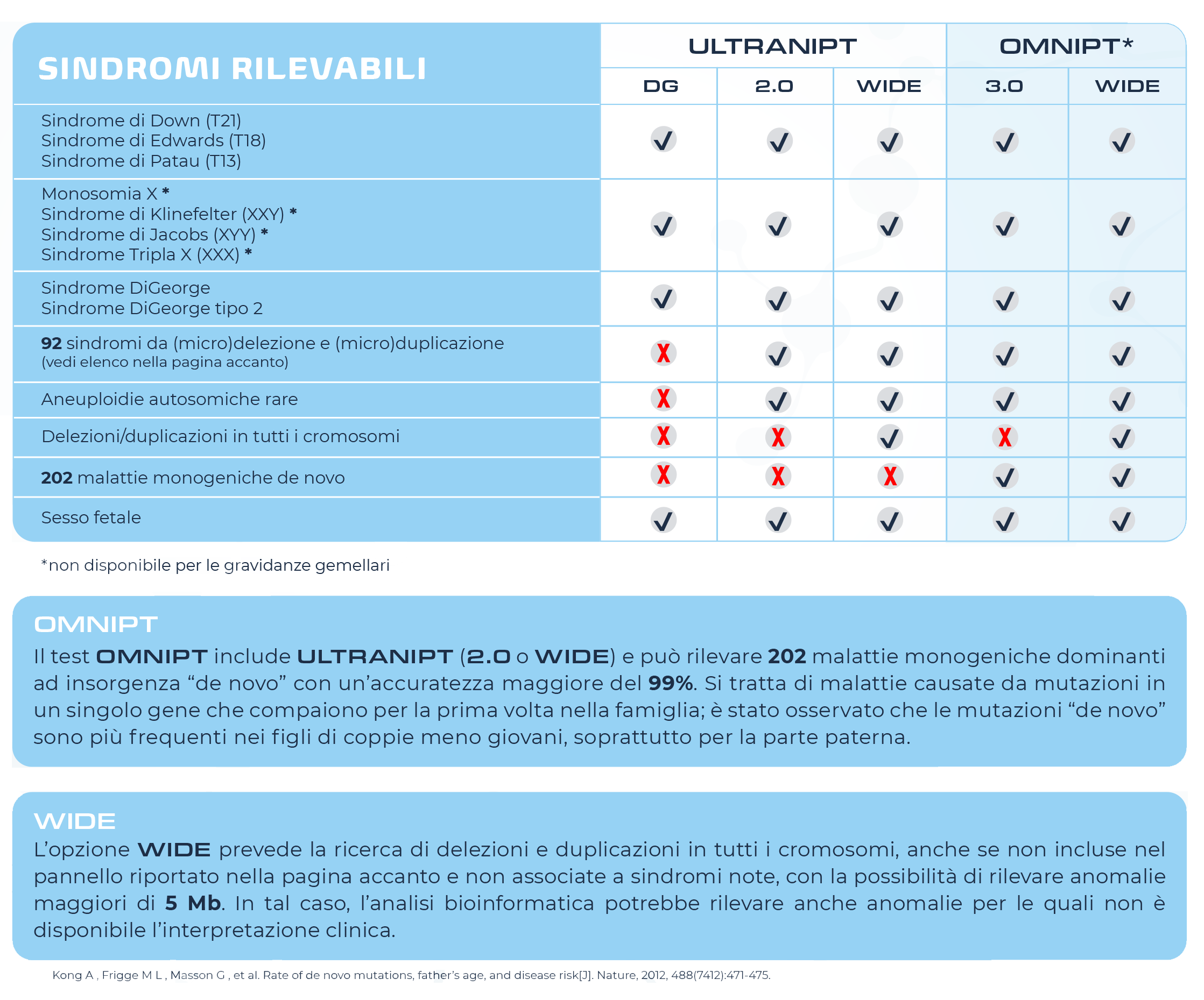 Livelli di approfondimento disponibili con ULTRANIPT